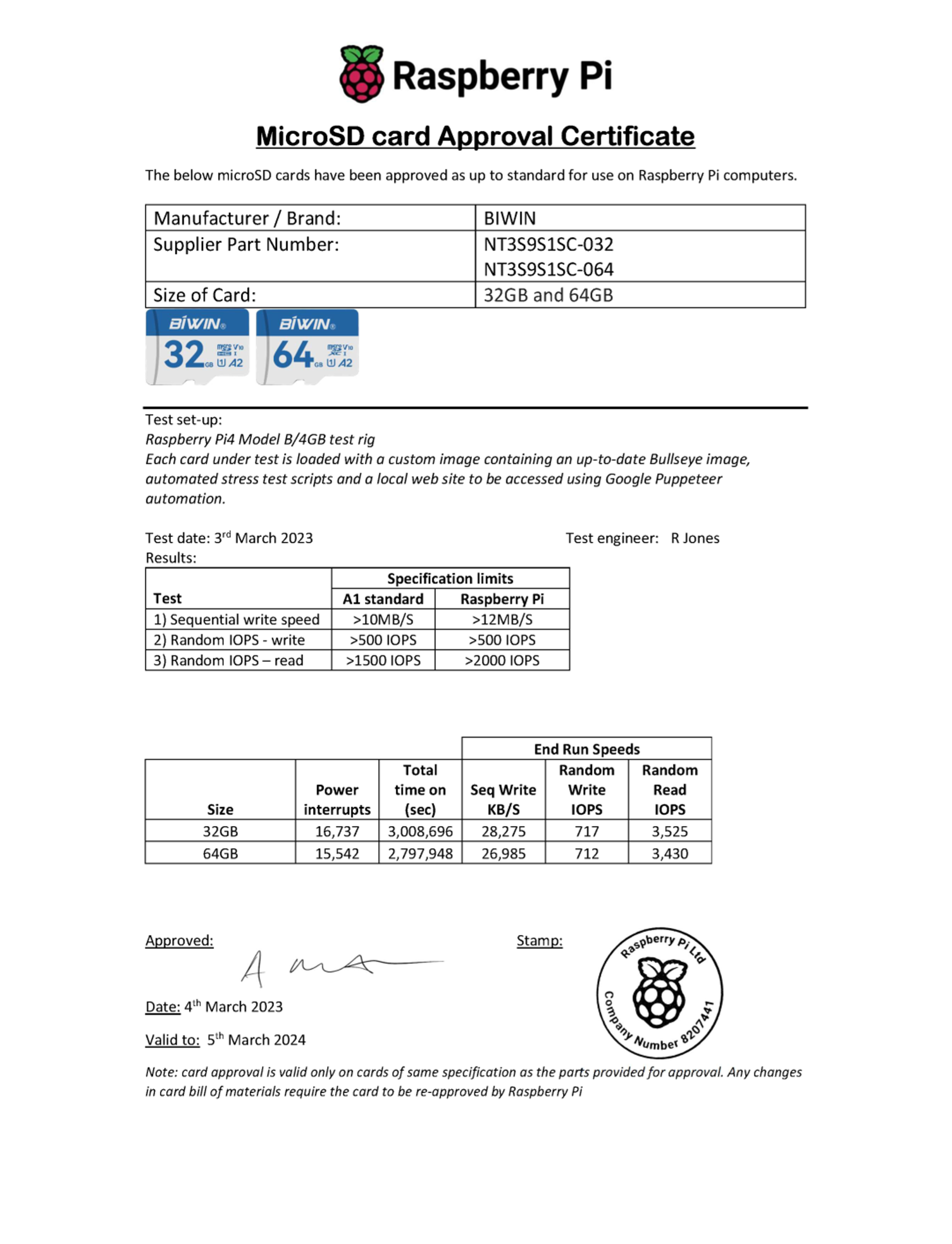 Raspberry Pi Certificate
